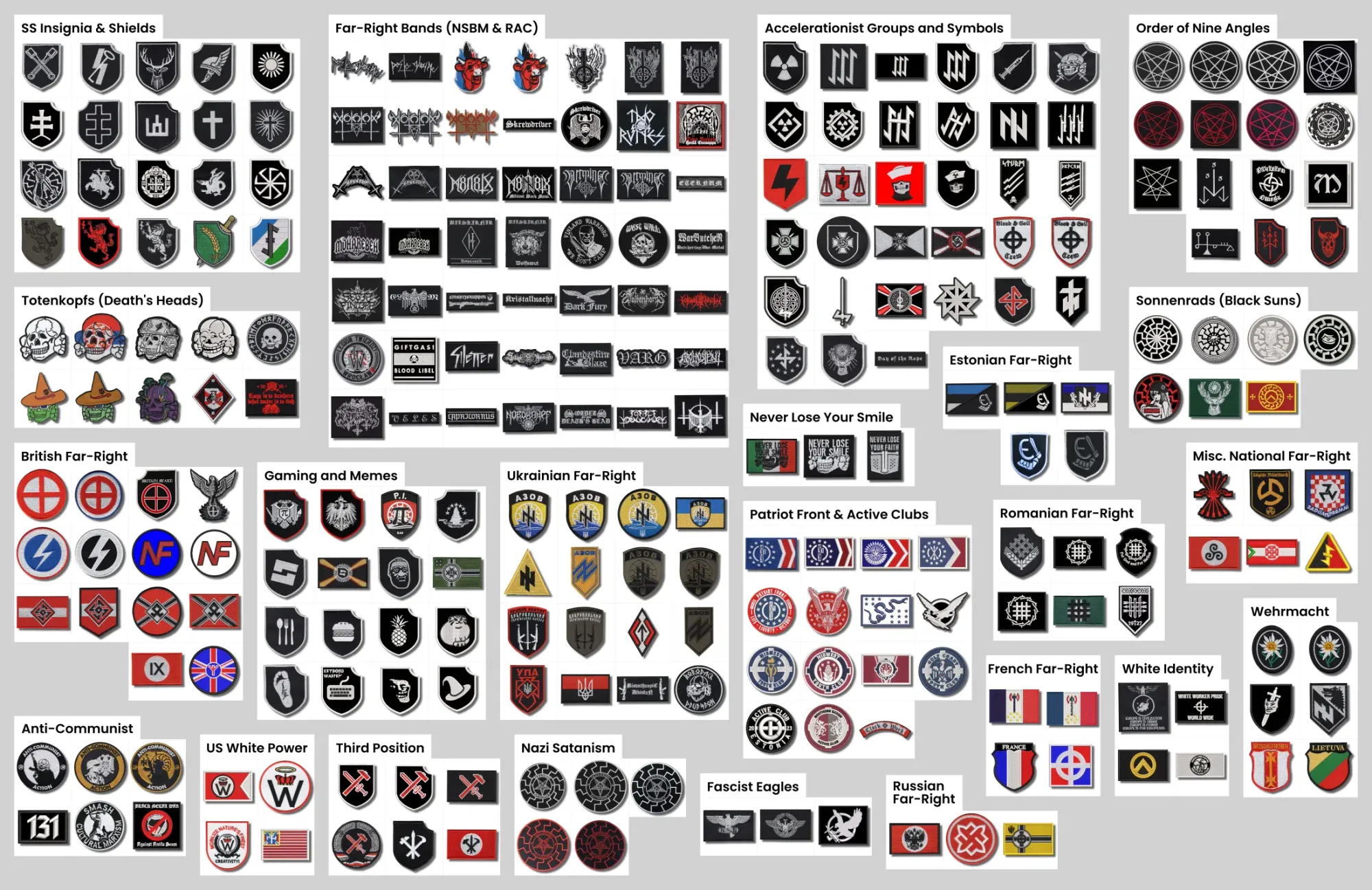 A selection of the most overtly fascist and neo-Nazi patch designs sold on Patch Shop, organized by category.
