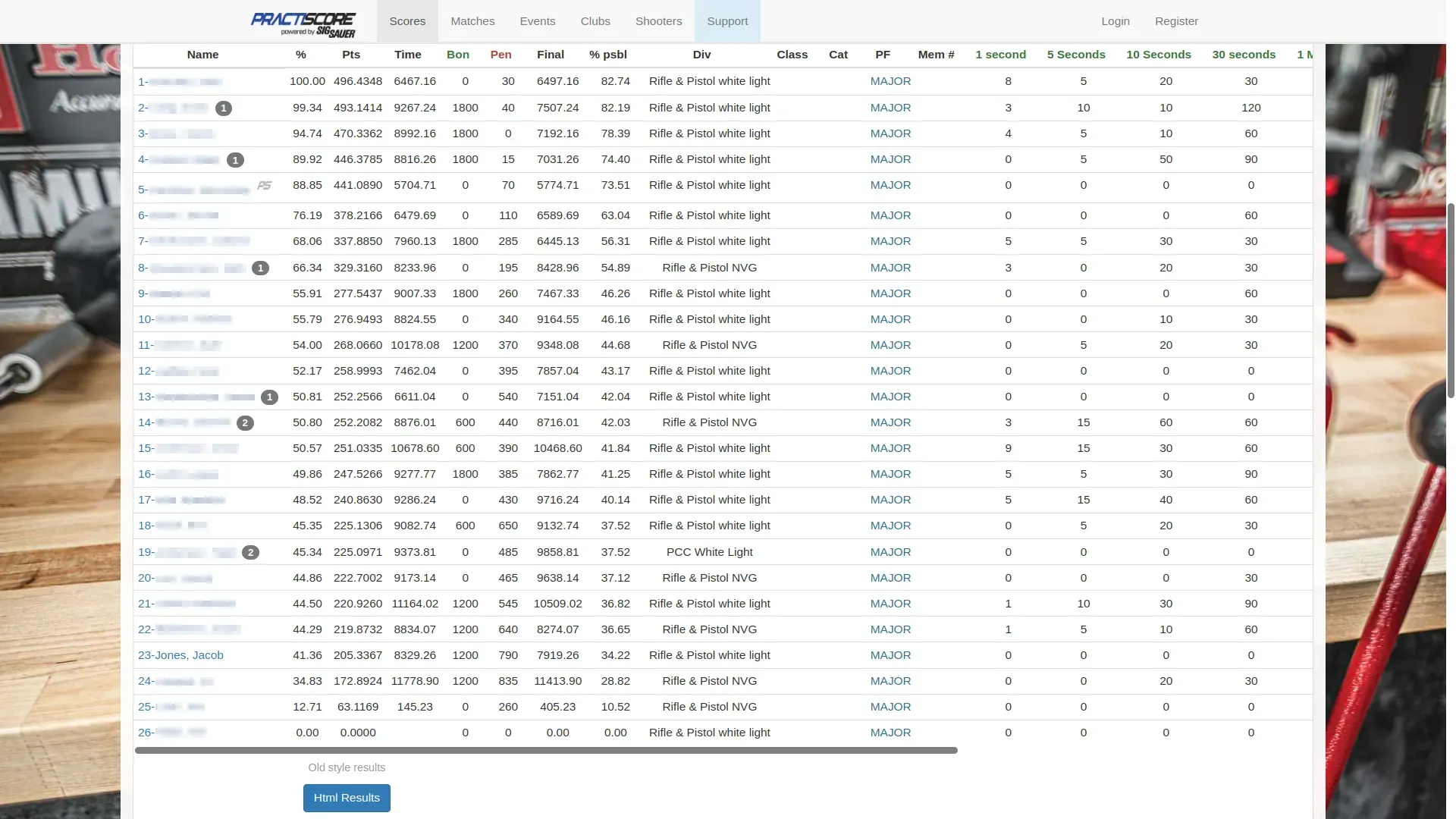Results page for the “Night Run n Gun” held in Versailles, Missouri, on May 13, 2023, showing that a Jacob Jones placed 23rd out of 26 participants.
