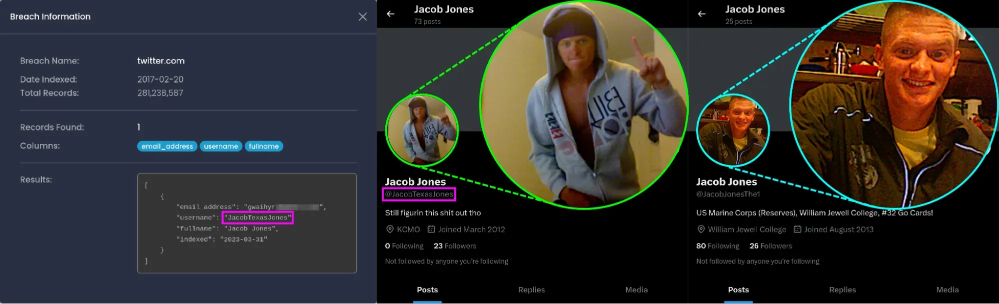 Left: screenshot of leak-lookup.com results linking the email address associated with the “Gwaihyr” username to the Twitter account JacobTexasJones; center: screenshot of Twitter account for JacobTexasJones with zoomed-in inset of profile picture; right: screenshot of Twitter account for JacobJonesThe1 with zoomed-in inset of profile picture.