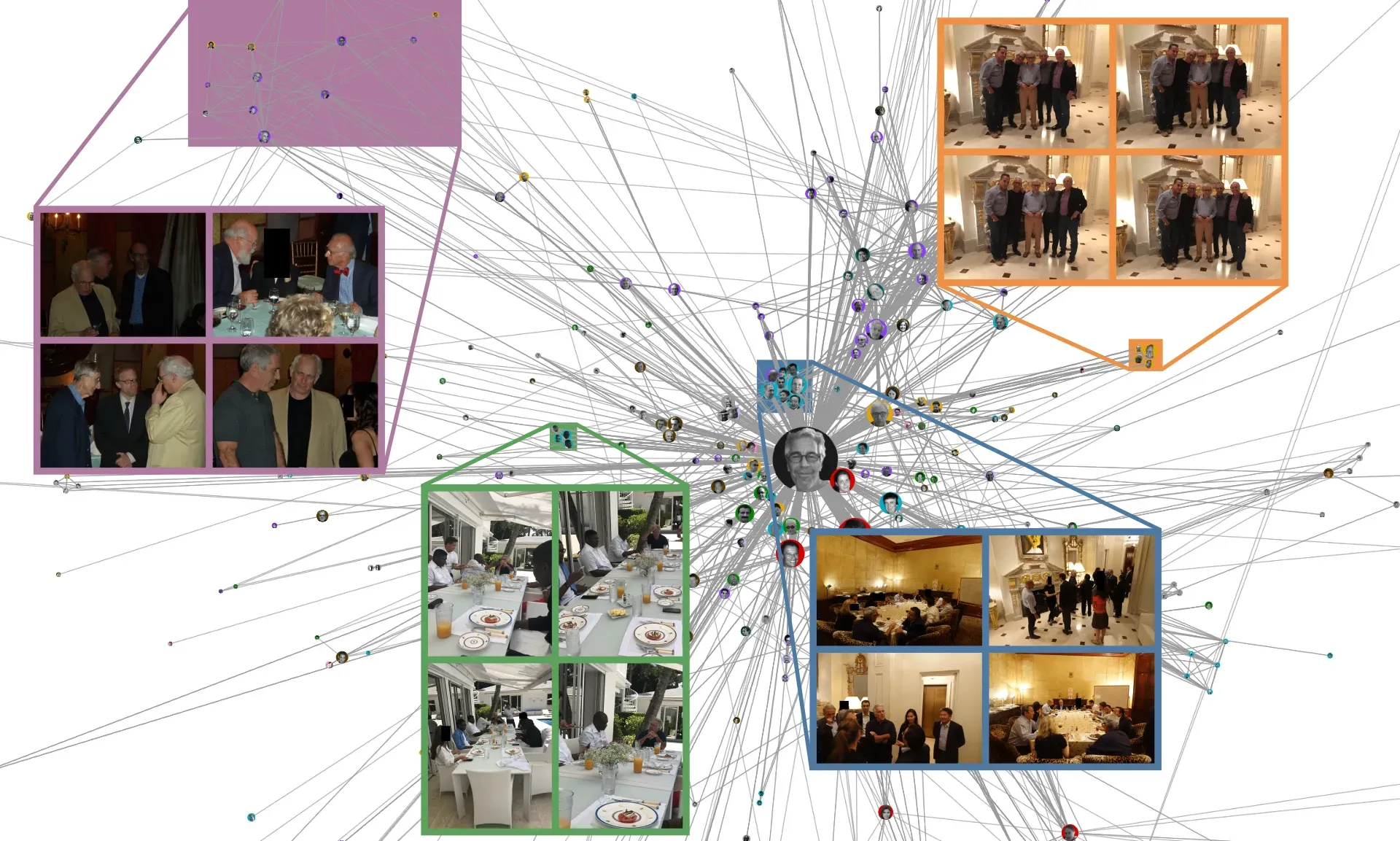Diagram of network visualization on Home page of epstein.photos showing how clusters of people generally correspond to those people appearing together in many photos.&nbsp;